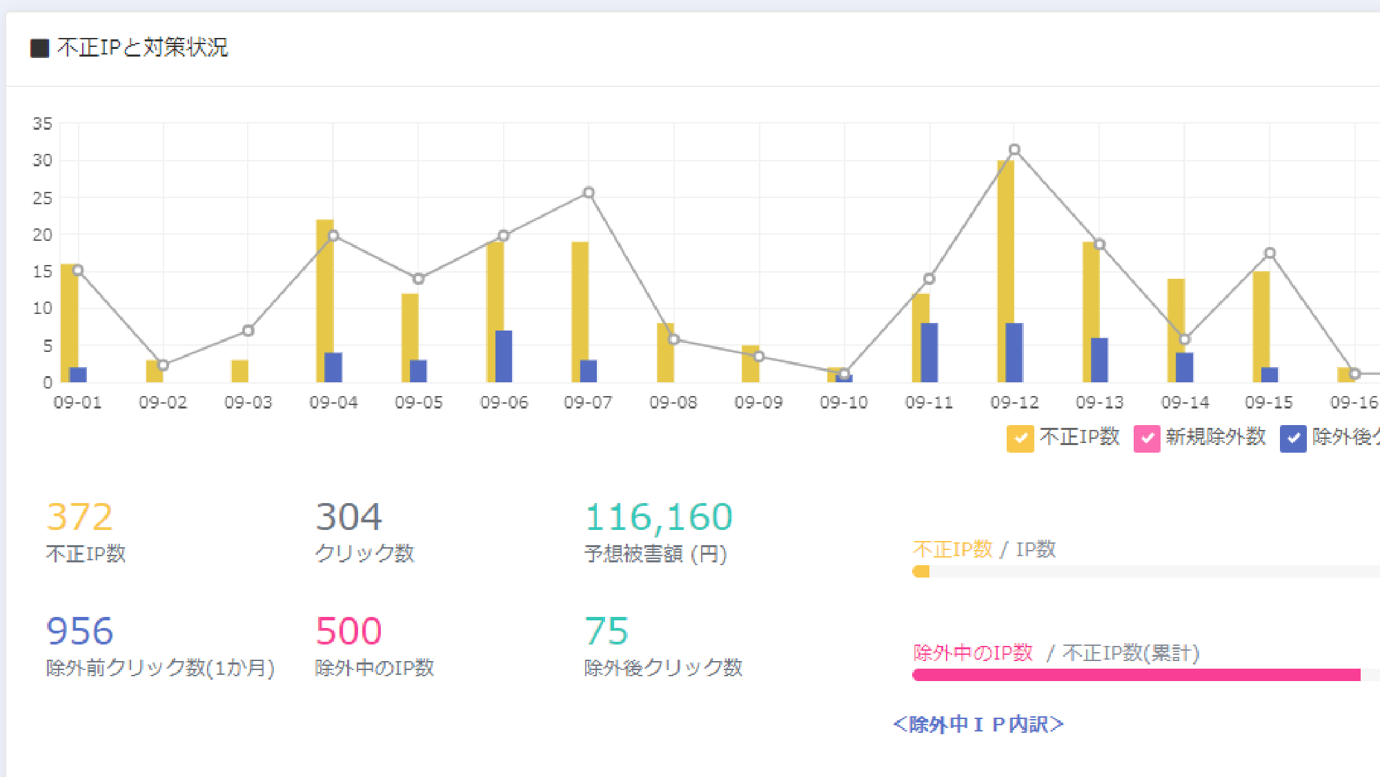 ・推定ブロック見込みで削減できたコストを確認