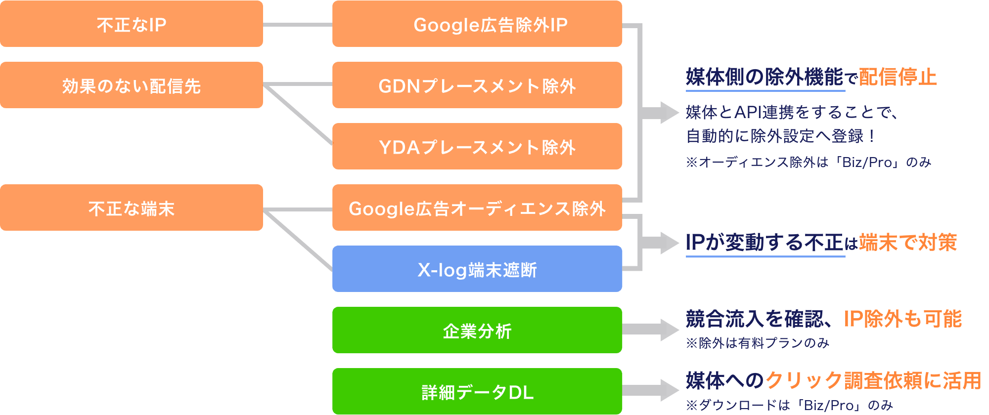 X-logの仕組み・機能